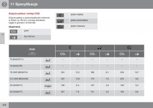 Volvo-XC60-I-1-FL-instrukcja-obslugi page 422 min