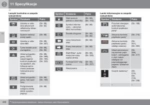 Volvo-XC60-I-1-FL-instrukcja-obslugi page 442 min