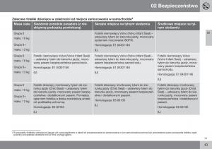 Volvo-XC60-I-1-FL-instrukcja-obslugi page 45 min