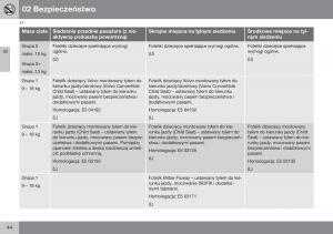 Volvo-XC60-I-1-FL-instrukcja-obslugi page 46 min