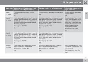 Volvo-XC60-I-1-FL-instrukcja-obslugi page 47 min