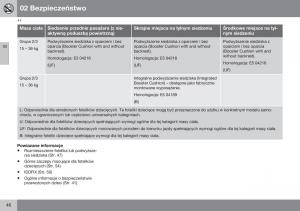 Volvo-XC60-I-1-FL-instrukcja-obslugi page 48 min