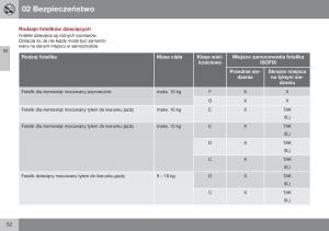 Volvo-XC60-I-1-FL-instrukcja-obslugi page 54 min