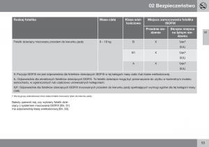 Volvo-XC60-I-1-FL-instrukcja-obslugi page 55 min