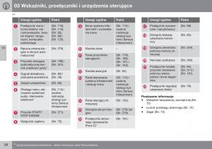 Volvo-XC60-I-1-FL-instrukcja-obslugi page 60 min