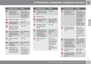 Volvo-XC60-I-1-FL-instrukcja-obslugi page 63 min