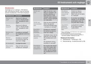 Volvo-XC60-I-1-FL-instruktionsbok page 103 min