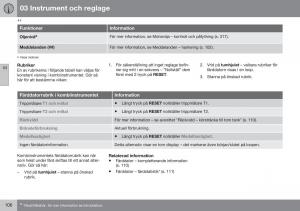 Volvo-XC60-I-1-FL-instruktionsbok page 108 min