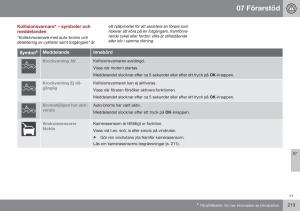 Volvo-XC60-I-1-FL-instruktionsbok page 215 min