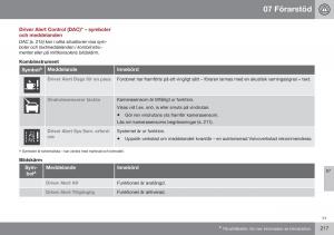 Volvo-XC60-I-1-FL-instruktionsbok page 219 min