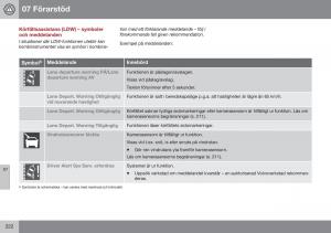 Volvo-XC60-I-1-FL-instruktionsbok page 224 min