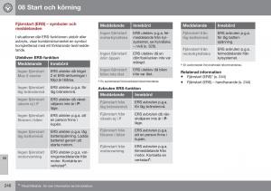 Volvo-XC60-I-1-FL-instruktionsbok page 248 min