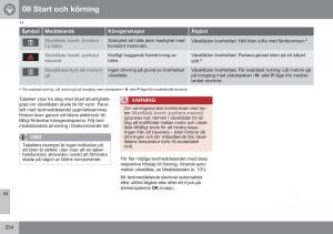Volvo-XC60-I-1-FL-instruktionsbok page 256 min