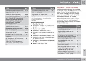 Volvo-XC60-I-1-FL-instruktionsbok page 261 min