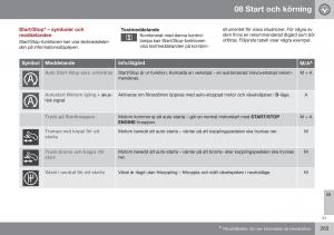 Volvo-XC60-I-1-FL-instruktionsbok page 265 min