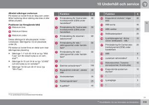 Volvo-XC60-I-1-FL-instruktionsbok page 341 min