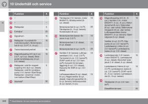 Volvo-XC60-I-1-FL-instruktionsbok page 342 min