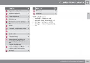Volvo-XC60-I-1-FL-instruktionsbok page 347 min