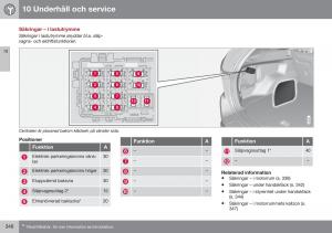 Volvo-XC60-I-1-FL-instruktionsbok page 348 min