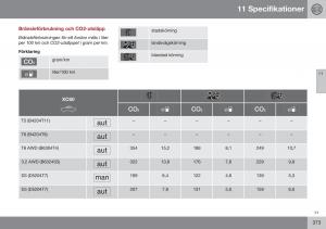 Volvo-XC60-I-1-FL-instruktionsbok page 375 min