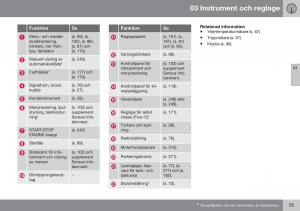 Volvo-XC60-I-1-FL-instruktionsbok page 57 min