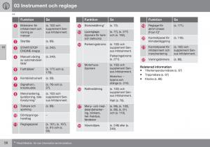 Volvo-XC60-I-1-FL-instruktionsbok page 60 min