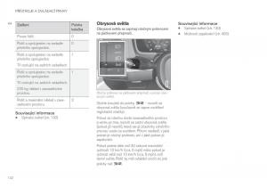 Volvo-XC60-II-2-navod-k-obsludze page 134 min