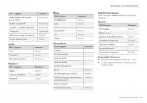 Volvo-XC60-II-2-navod-k-obsludze page 169 min