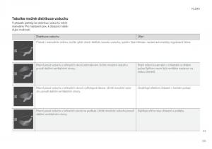 Volvo-XC60-II-2-navod-k-obsludze page 197 min