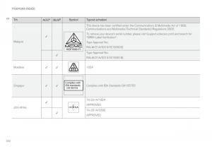 Volvo-XC60-II-2-navod-k-obsludze page 334 min