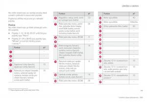 Volvo-XC60-II-2-navod-k-obsludze page 561 min