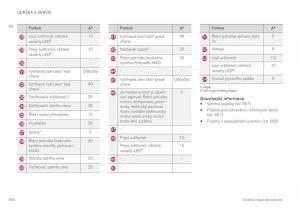 Volvo-XC60-II-2-navod-k-obsludze page 562 min