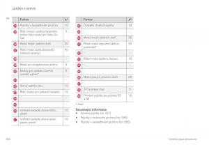 Volvo-XC60-II-2-navod-k-obsludze page 566 min