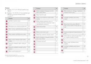 Volvo-XC60-II-2-navod-k-obsludze page 569 min