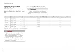 Volvo-XC60-II-2-navod-k-obsludze page 586 min