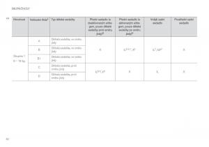 Volvo-XC60-II-2-navod-k-obsludze page 82 min