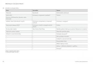 Volvo-XC60-II-2-navod-k-obsludze page 92 min