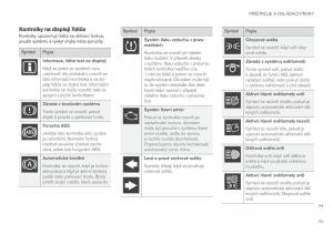 Volvo-XC60-II-2-navod-k-obsludze page 95 min