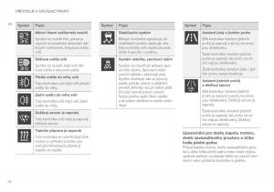 Volvo-XC60-II-2-navod-k-obsludze page 96 min