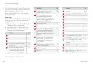 Volvo-XC60-II-2-Handbuch page 598 min