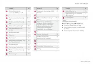 Volvo-XC60-II-2-Handbuch page 599 min