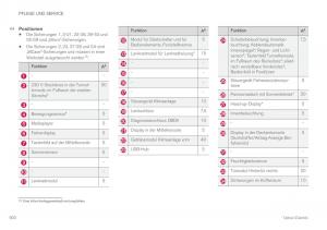 Volvo-XC60-II-2-Handbuch page 602 min