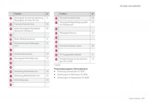 Volvo-XC60-II-2-Handbuch page 603 min