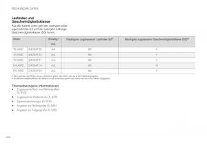 Volvo-XC60-II-2-Handbuch page 636 min