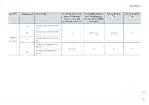 Volvo-XC60-II-2-Handbuch page 87 min