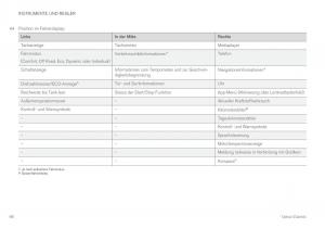 Volvo-XC60-II-2-Handbuch page 98 min