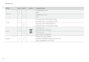 Volvo-XC60-II-2-Bilens-instruktionsbog page 324 min