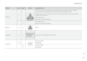 Volvo-XC60-II-2-Bilens-instruktionsbog page 325 min