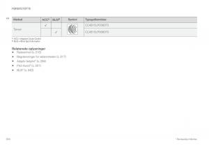 Volvo-XC60-II-2-Bilens-instruktionsbog page 326 min