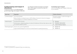 Volvo-XC60-II-2-Bilens-instruktionsbog page 48 min